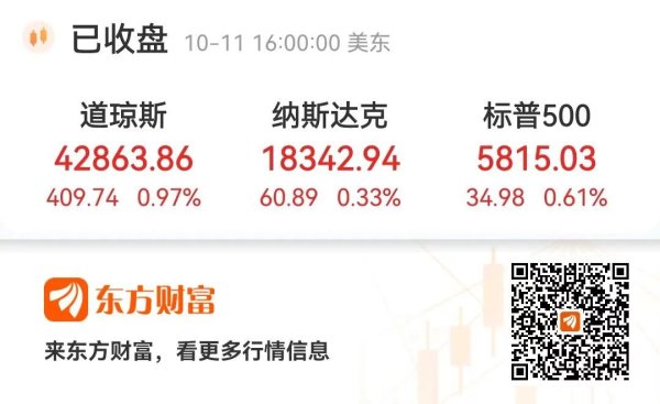 股票杠杆交易平台 突发！重磅反击 狂拉超300点