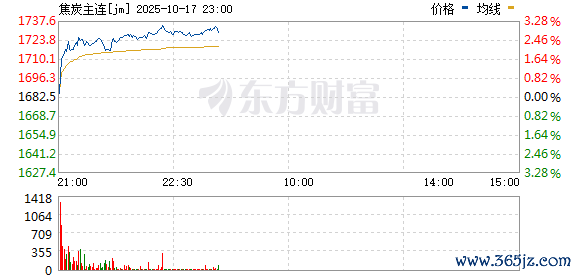 R图 jm_0